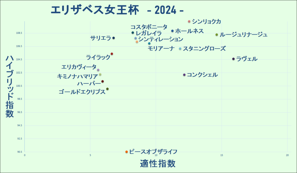 2024　エリザベス女王杯　マトリクス